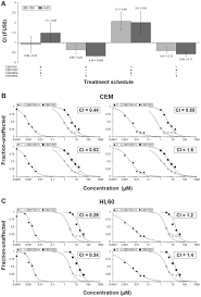 anticancer effects of phytocannabinoids used with