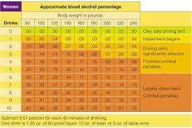 Alcohol Chart Women Related Keywords Suggestions Alcohol