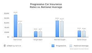 Finder's car insurance experts rated progressive with 4 out of 5 stars because of its solid a+ financial rating from a.m. Progressive Car Insurance Rates Discounts