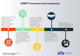 Cobit Framework And Components Foundation Training Framework Content Writing Courses