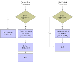 Peoplesoft Enterprise Demand Planning 9 0 Peoplebook