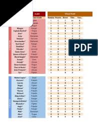 Take your favorite fandoms with you and never miss a beat. Herograding Regrade Pdf Tsr Company Games D20 System