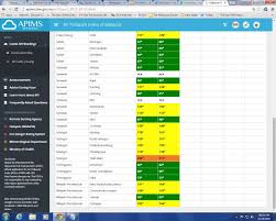 Speedy, simple, acurate and no fuss! 2019 Malaysia Api Real Time Updates Click For The Location And Reading Weehingthong
