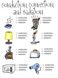 Conduction Convection And Radiation Worksheet With Pictures Conduction Convection Radiation Conduction Convection Radiation Activities Heat Transfer Science