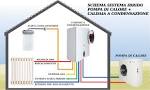 Pompe di calore Vs Caldaie a gas: cosa conviene - GreenStyle