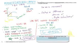 La elasticidad nos permite conocer cuanto va a cambiar una variable frente a cambios en otra variable. Que Modulo De Elasticidad De Concreto Utilizar Para Disenar Youtube