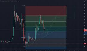 Xrp/usd rallied around 18% and it even tested the usd 0.700 level. Xrp Index Charts And Quotes Tradingview