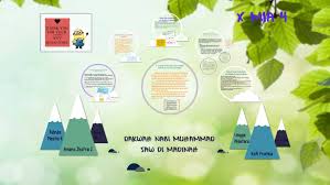 Dalam hal ini penulis memilih judul: Dakwah Nabi Mu By Lingga Philothra On Prezi Next