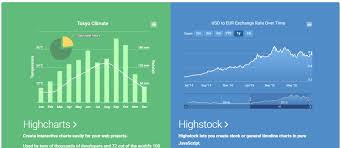 Html5 Charts Archives On Air Code