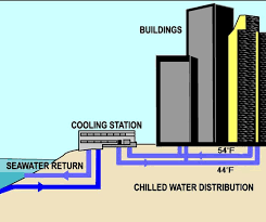 Deep Seawater Air Conditioning System To Cool Honolulu
