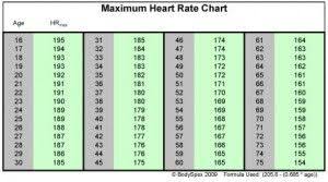 Bogus Heart Rate Chart Fitness And Health Target Heart