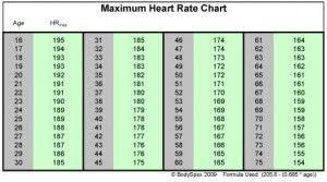 bogus heart rate chart fitness and health target heart