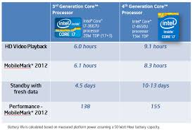 We Are Go For Haswell Intel Software