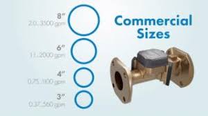 The next generation E-Series® G2 water meter features ...