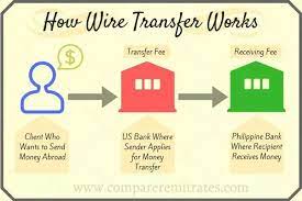 Maybe you would like to learn more about one of these? What Does Wire Money Mean Quora