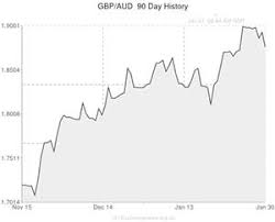 Pound Sterling To Australian Dollar Gbp Aud Exchange Rate