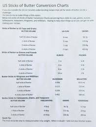 Pin By Amy Pretty On Baking And Cooking Tips Stick Of Butter Cooking Tips Conversion Chart