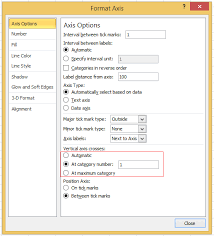 How To Move Y Axis To Left Right Middle In Excel Chart