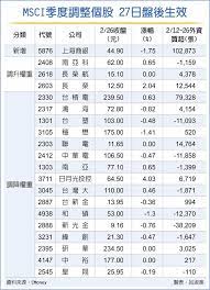 Check spelling or type a new query. é²ç©å°¾mscièª¿æ´ä»ç¤å¾çæ è²¡ç¶è¦è å·¥åæå ±