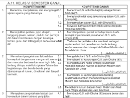 10 file edit this post. Pemetaan Ki Kd Qur An Hadits Kls 6 Mi Kurikulum 2013 Revisi 2018 File Guru Now