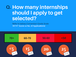 Maybe you would like to learn more about one of these? Steps To Get An Internship During The First Year Of Your College By Switch Idea Your Internship Advisor Medium
