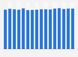 Average Sheep Carcass Weight 2003 2018 Statista