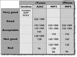 aac vs mp3 which music format sounds better