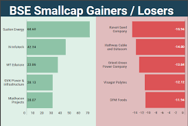 Week In 5 Charts Sensex Nifty End With Marginal Gains