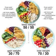 Keep Lose Or Gain Weight Hey People You Know It I Know It In The End It S The Calorie Balance That Counts Healthy Meal Plans Healthy Workout Food