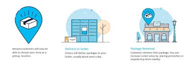 To use a locker simply find a convenient locker and add it to your amazon address book. Host An Amazon Locker Through The Payherenetwork