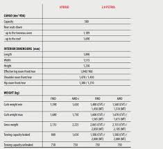 Upgrade to a hybrid rav4, and your towing capacity jumps up 250 pounds to 1750 pounds in total. Rav4 Hybrid Towing Toyota Nation Forum
