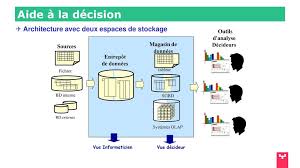To beau jean aime parfait plan i. Systeme D Aide A La Decision Business Intelligence Ppt Video Online Telecharger