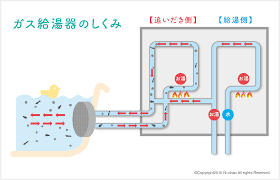 ガス 給湯 器 追い 炊き