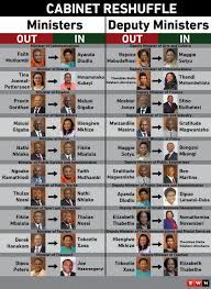 The reshuffle by ramaphosa on monday evening saw the return of nhlanhla nene as finance minister and pravin gordhan as public enterprises minister. Political Parties React Furiously To Zuma Cabinet Reshuffle