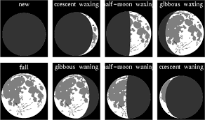 Moon Phase From Eric Weisstein S World Of Astronomy