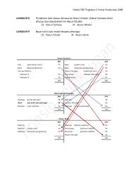 Akaun realisasi & akaun modal. 12904782 Nota Tingkatan 5
