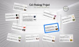 We did not find results for: Cell Analogy Project By Emily Strouphauer