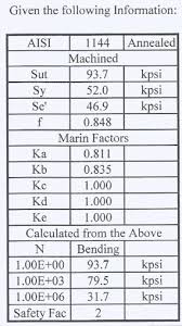 load line slope 2 1 alter mean design goal inf