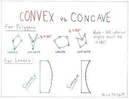 Concave And Convex Kathryn Johnson Brian Philpott Concave Johnson Tutorial