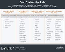 When you're being accused of causing a car accident, and someone else has filed a personal injury lawsuit against you, your car insurance company will usually hire a lawyer to defend your case in court. Can I Be Sued For A Car Accident If I Don T Have Insurance