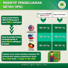 Data pengeluaran sgp, daftar keluaran singapura 2021, live result singapore, live draw sgp tercepat, tabel nomor keluar sgp, data singa. Laman Rasmi Lembaga Getah Malaysia Lgm Kenyataan Media Lembaga Getah Malaysia Lgm Makluman Pengaktifan Insentif Pengeluaran Getah Ipg Kepada Pekebun Kecil Semenanjung Sabah Dan Sarawak Bagi Bulan Mei 2020 Getahmy Lgmterajugetah Facebook