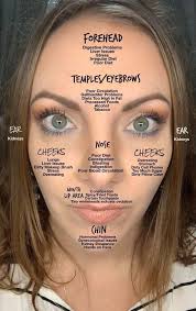 Your skin tells a story your body wants you to hear. ✨ Rooted in the  ancient wisdom of face mapping, this practice highlights how imbalances in  organs like the liver, heart, and