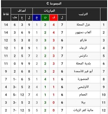 We did not find results for: ØªØ¹Ø±Ù Ø¹Ù„Ù‰ ØªØ±ØªÙŠØ¨ Ø§Ù„Ù…Ø¬Ù…ÙˆØ¹Ø© Ø§Ù„Ø«Ø§Ù„Ø«Ø© Ø¨Ø¯ÙˆØ±Ù‰ Ø§Ù„Ù‚Ø³Ù… Ø§Ù„Ø«Ø§Ù†Ù‰ Ø¨Ø¹Ø¯ Ø§Ù„Ø¬ÙˆÙ„Ø© Ø§Ù„Ø³Ø§Ø¨Ø¹Ø© Ø§Ù„ÙŠÙˆÙ… Ø§Ù„Ø³Ø§Ø¨Ø¹