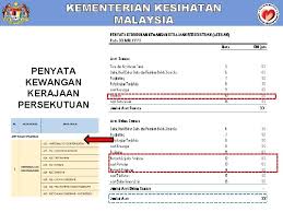 Entiti pelaporan pkkp kerajaan persekutuan kem. Kementerian Kesihatan Malaysia Taklimat Penutupan Akaun Tahun 2018