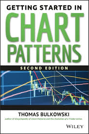 getting started in chart patterns