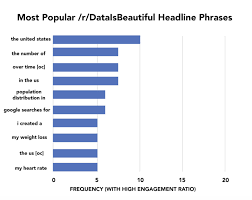 Download documents by readdle from the app store. Reddit Statistics For 2021 Eye Opening Usage Traffic Data