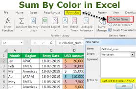 sum by color in excel top 2 methods to sum by colors step