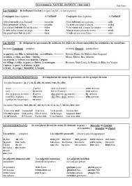 Je Reconnais Les Mots La Nature Des Mots Comment Apprendre Le Francais Comment Apprendre