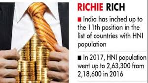 India shows fastest growth in wealth and HNI population