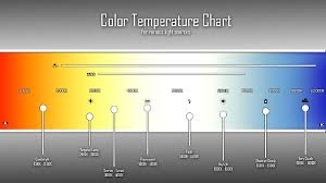 How The Color Temperature Relates With Led Lighting_lighting